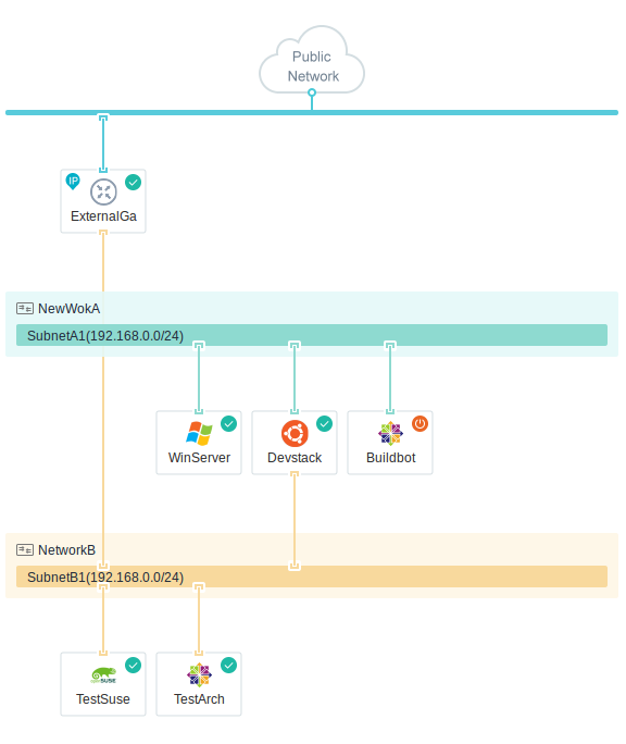 UStack VDC